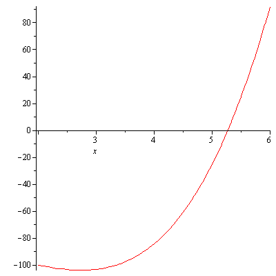 Plot_2d